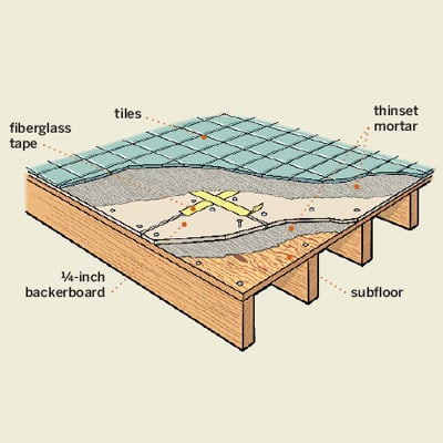 How to tile floors -6