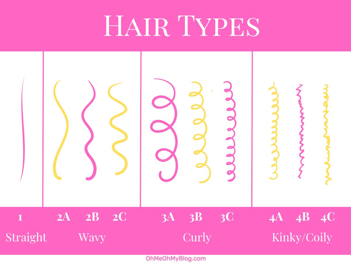 illustration of different hair textures ranging from straight to tight coils
